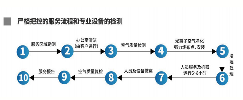 公共卫生应急防控